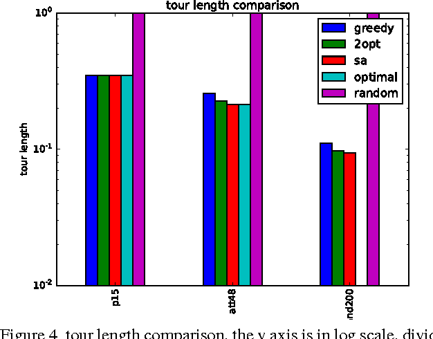 Figure 4 for An Empirical Analysis of Approximation Algorithms for the Euclidean Traveling Salesman Problem