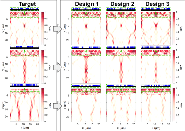 Figure 4 for Hybrid Supervised and Reinforcement Learning for the Design and Optimization of Nanophotonic Structures