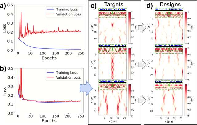 Figure 2 for Hybrid Supervised and Reinforcement Learning for the Design and Optimization of Nanophotonic Structures