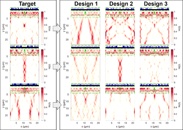 Figure 3 for Hybrid Supervised and Reinforcement Learning for the Design and Optimization of Nanophotonic Structures