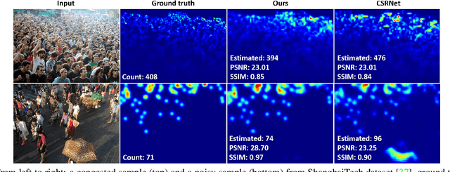 Figure 1 for ADCrowdNet: An Attention-injective Deformable Convolutional Network for Crowd Understanding