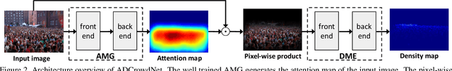 Figure 3 for ADCrowdNet: An Attention-injective Deformable Convolutional Network for Crowd Understanding