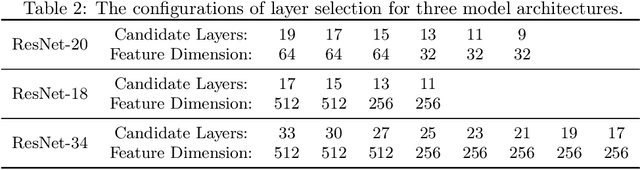 Figure 4 for Frustratingly Easy Transferability Estimation