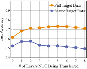 Figure 1 for Frustratingly Easy Transferability Estimation