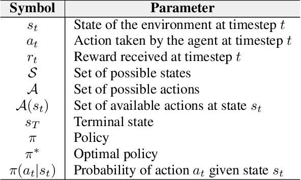 Figure 1 for Applicability and Challenges of Deep Reinforcement Learning for Satellite Frequency Plan Design