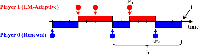 Figure 1 for QFlip: An Adaptive Reinforcement Learning Strategy for the FlipIt Security Game