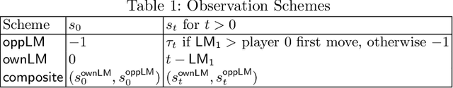 Figure 2 for QFlip: An Adaptive Reinforcement Learning Strategy for the FlipIt Security Game