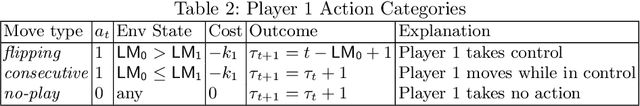 Figure 4 for QFlip: An Adaptive Reinforcement Learning Strategy for the FlipIt Security Game