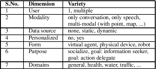 Figure 2 for Did Chatbots Miss Their 'Apollo Moment'? A Survey of the Potential, Gaps and Lessons from Using Collaboration Assistants During COVID-19