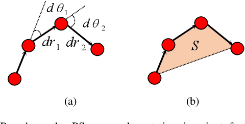 Figure 3 for Offline Writer Identification based on the Path Signature Feature