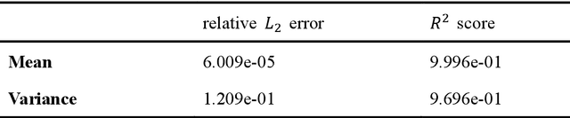Figure 2 for Theory-guided Auto-Encoder for Surrogate Construction and Inverse Modeling