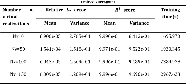 Figure 4 for Theory-guided Auto-Encoder for Surrogate Construction and Inverse Modeling