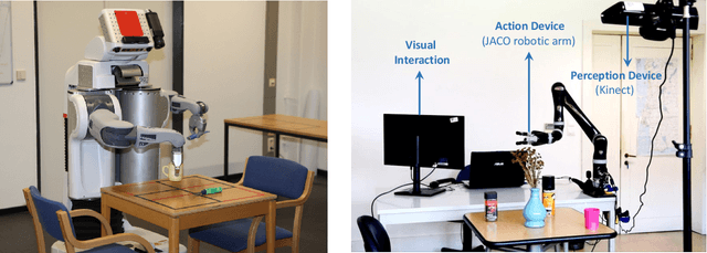 Figure 2 for Interactive Open-Ended Learning for 3D Object Recognition