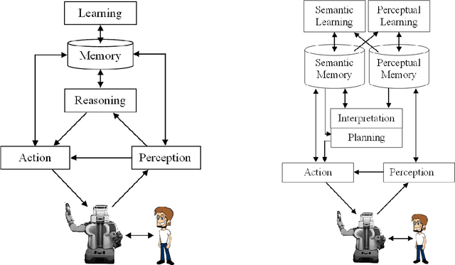 Figure 3 for Interactive Open-Ended Learning for 3D Object Recognition