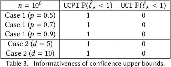 Figure 3 for Computationally Efficient Estimation of the Spectral Gap of a Markov Chain