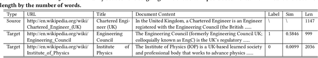 Figure 1 for Beyond 512 Tokens: Siamese Multi-depth Transformer-based Hierarchical Encoder for Document Matching