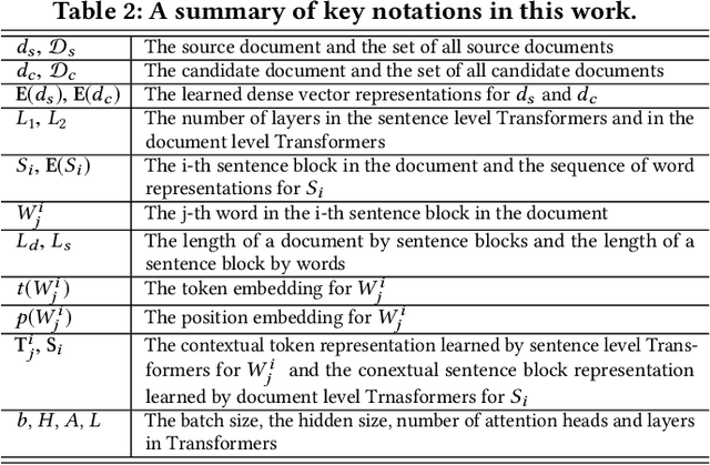 Figure 3 for Beyond 512 Tokens: Siamese Multi-depth Transformer-based Hierarchical Encoder for Document Matching
