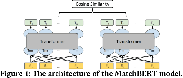 Figure 2 for Beyond 512 Tokens: Siamese Multi-depth Transformer-based Hierarchical Encoder for Document Matching