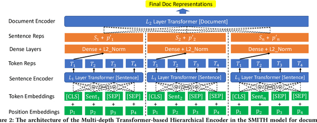 Figure 4 for Beyond 512 Tokens: Siamese Multi-depth Transformer-based Hierarchical Encoder for Document Matching