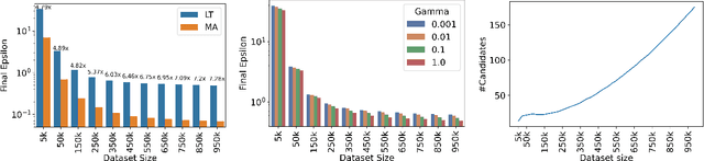 Figure 1 for The Role of Adaptive Optimizers for Honest Private Hyperparameter Selection