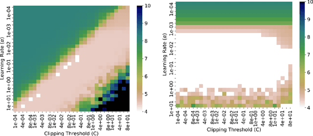 Figure 4 for The Role of Adaptive Optimizers for Honest Private Hyperparameter Selection