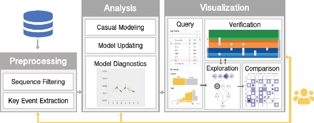 Figure 2 for Visual Causality Analysis of Event Sequence Data