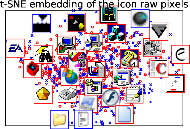 Figure 3 for Improving Malware Detection Accuracy by Extracting Icon Information