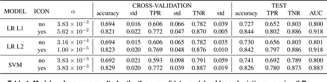 Figure 2 for Improving Malware Detection Accuracy by Extracting Icon Information