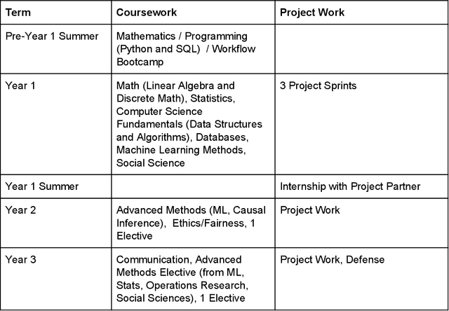 Figure 4 for A Clinical Approach to Training Effective Data Scientists