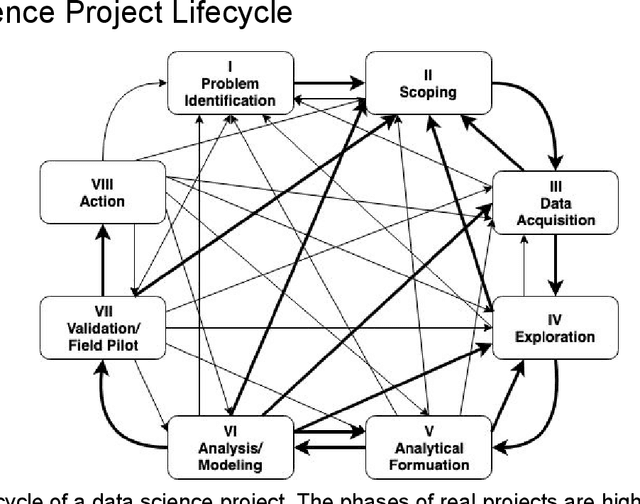 Figure 2 for A Clinical Approach to Training Effective Data Scientists