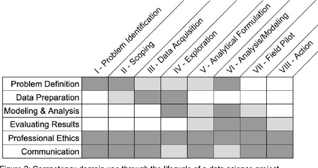 Figure 3 for A Clinical Approach to Training Effective Data Scientists
