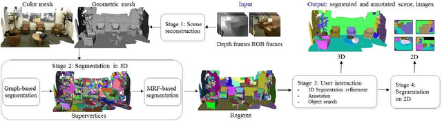 Figure 3 for A Robust 3D-2D Interactive Tool for Scene Segmentation and Annotation
