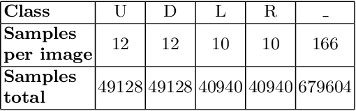 Figure 2 for Using Graph Neural Networks to Reconstruct Ancient Documents