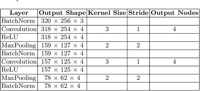 Figure 4 for Using Graph Neural Networks to Reconstruct Ancient Documents