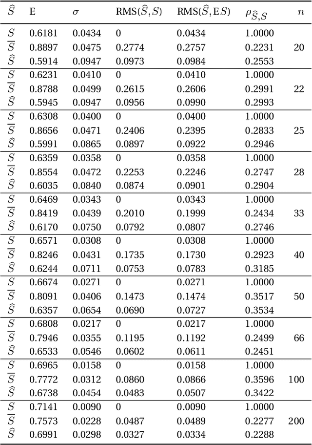 Figure 1 for A Leisurely Look at Versions and Variants of the Cross Validation Estimator