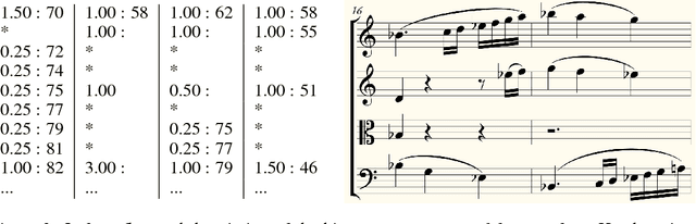 Figure 4 for Coupled Recurrent Models for Polyphonic Music Composition