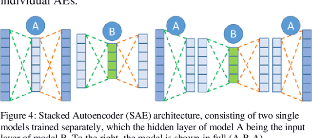 Figure 4 for Real-Time Predictive Maintenance using Autoencoder Reconstruction and Anomaly Detection