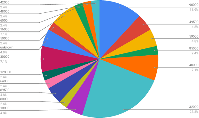 Figure 1 for A Call for Prudent Choice of Subword Merge Operations