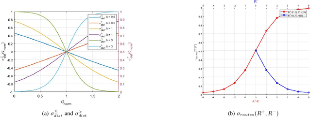 Figure 2 for Neural Network-based Control for Multi-Agent Systems from Spatio-Temporal Specifications