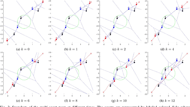 Figure 3 for Neural Network-based Control for Multi-Agent Systems from Spatio-Temporal Specifications