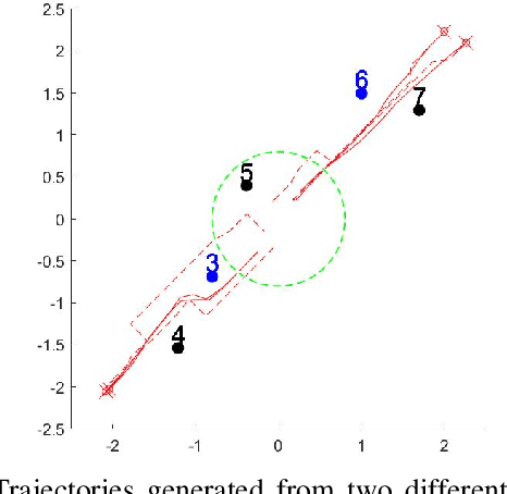 Figure 4 for Neural Network-based Control for Multi-Agent Systems from Spatio-Temporal Specifications