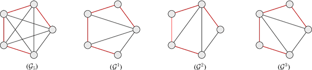 Figure 1 for PURE: Scalable Phase Unwrapping with Spatial Redundant Arcs