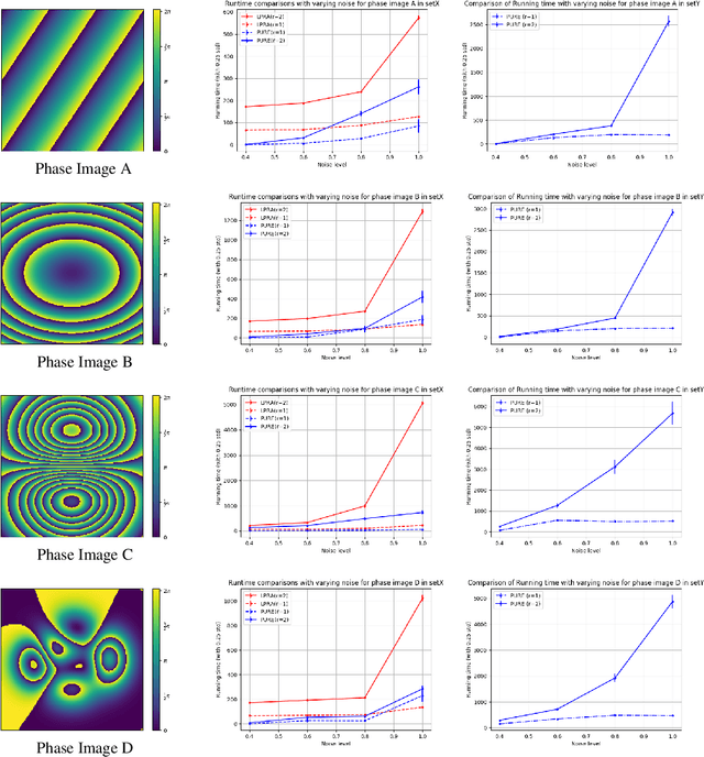 Figure 2 for PURE: Scalable Phase Unwrapping with Spatial Redundant Arcs