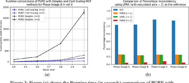 Figure 3 for PURE: Scalable Phase Unwrapping with Spatial Redundant Arcs