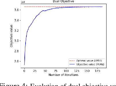 Figure 4 for PURE: Scalable Phase Unwrapping with Spatial Redundant Arcs