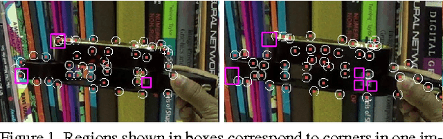 Figure 1 for CoMIC: Good features for detection and matching at object boundaries