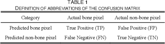 Figure 1 for Bone marrow sparing for cervical cancer radiotherapy on multimodality medical images