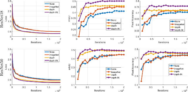 Figure 4 for Does Monocular Depth Estimation Provide Better Pre-training than Classification for Semantic Segmentation?