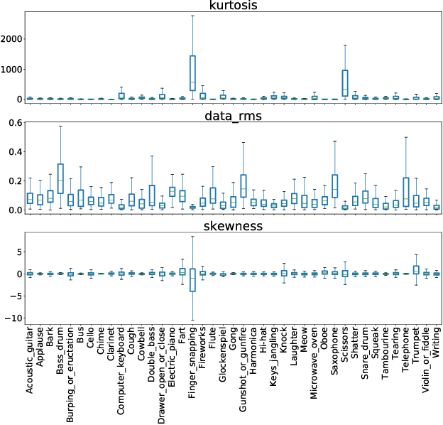 Figure 1 for General audio tagging with ensembling convolutional neural network and statistical features