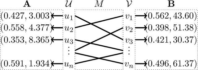 Figure 1 for Database Alignment with Gaussian Features